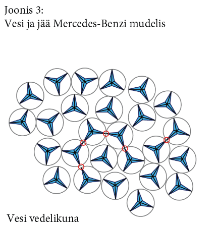 Vee artikli illustratsioon